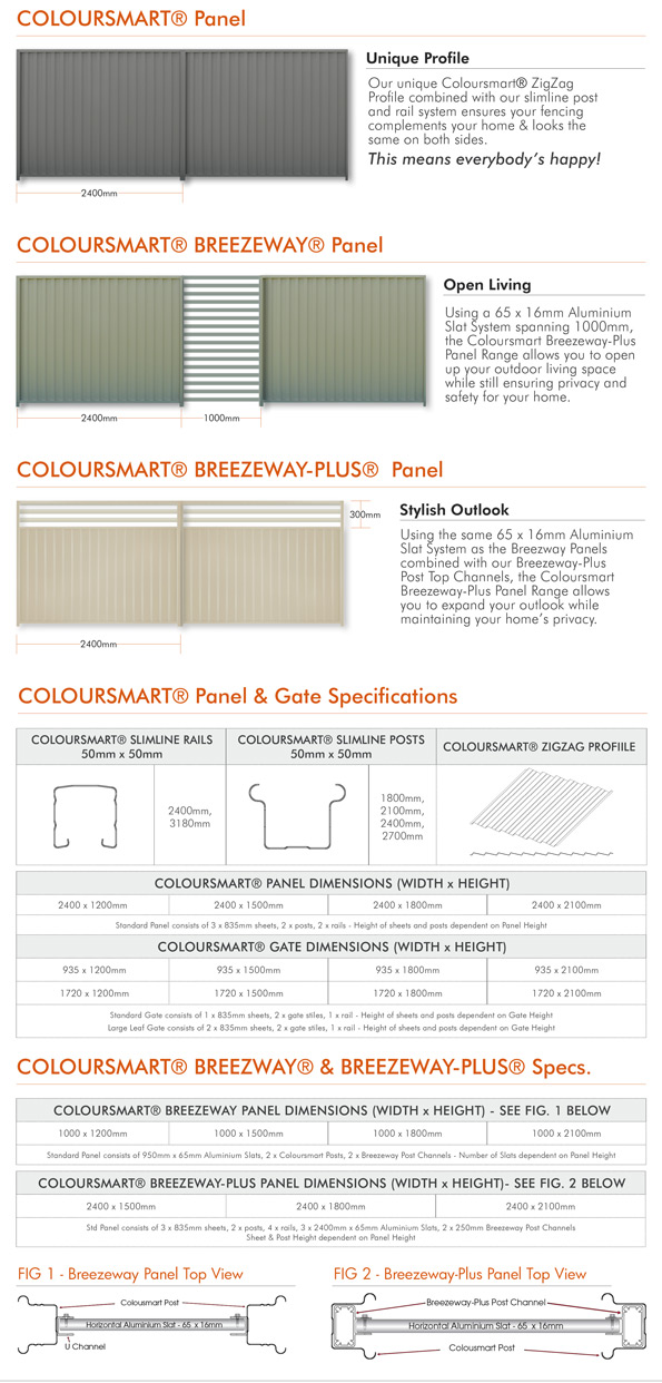 GRAMLINE Panel Specifications